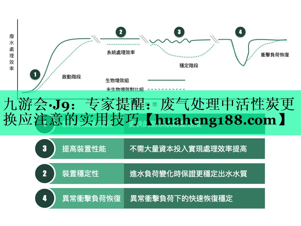 专家提醒：废气处理中活性炭更换应注意的实用技巧