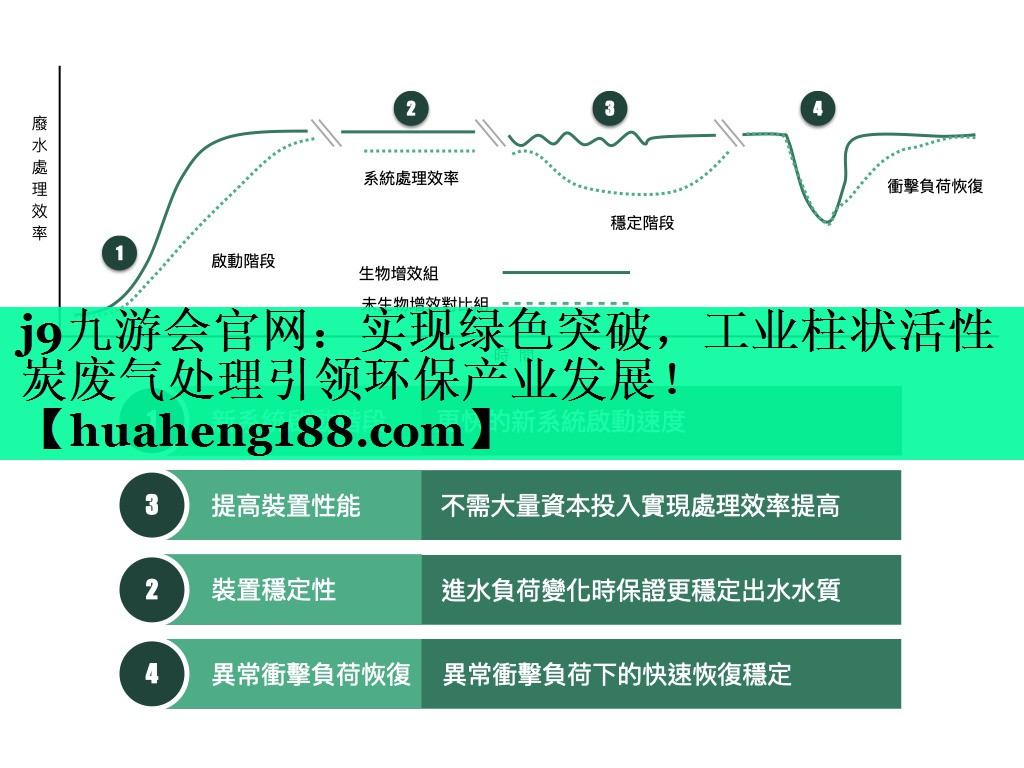 实现绿色突破，工业柱状活性炭废气处理引领环保产业发展！