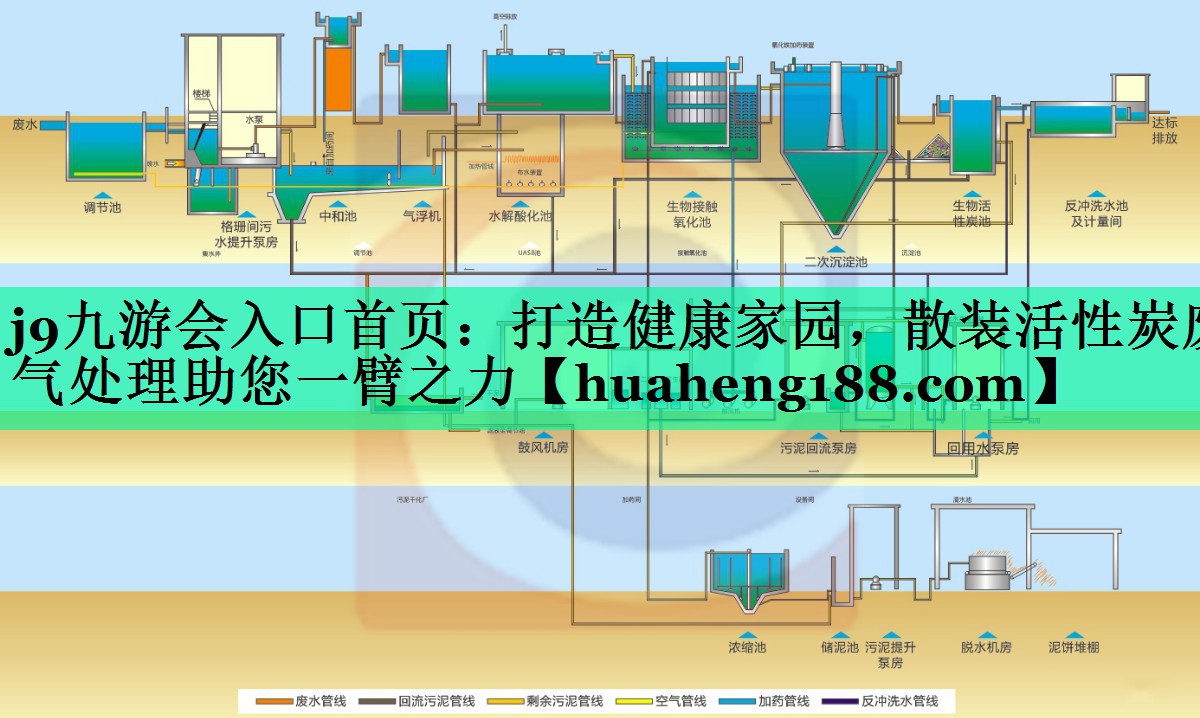 打造健康家园，散装活性炭废气处理助您一臂之力